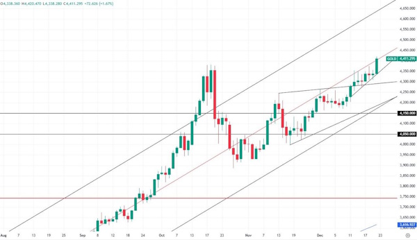 Сырьевой рынок поддерживают ожидания обострения ситуации на Ближнем Востоке